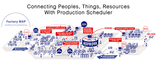 Asprova Factory Map